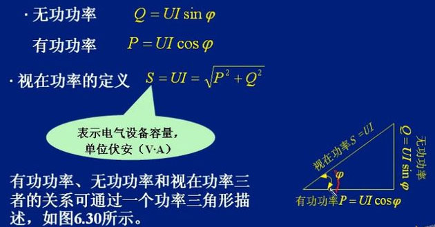 變頻電源中所說的有功功率和視在功率是什么意思(圖1)