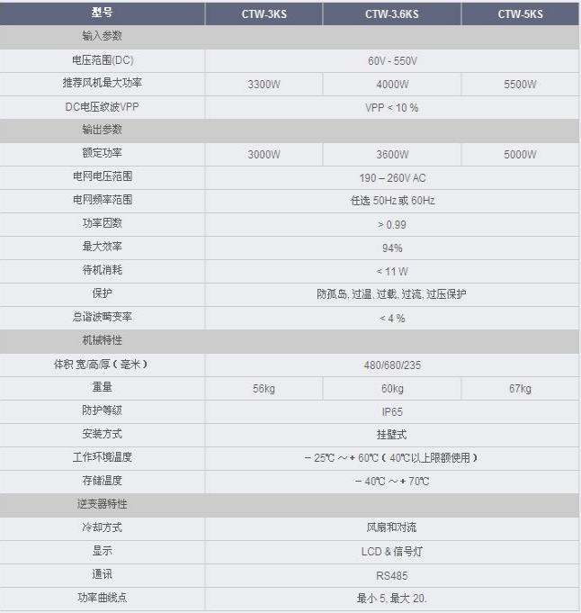 風機并網逆變器是什么 參數介紹(圖1)