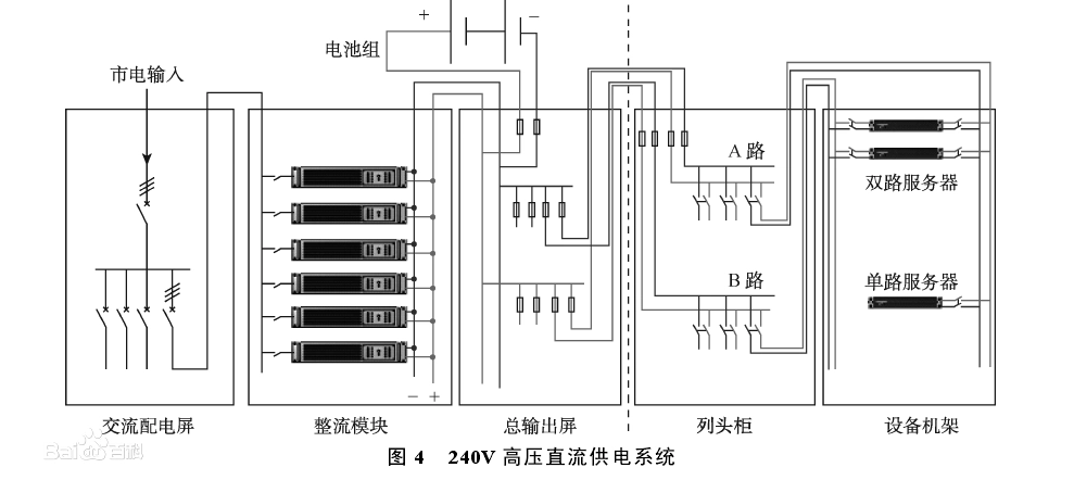 直流電源是什么意思有哪些國標應用標準(圖1)